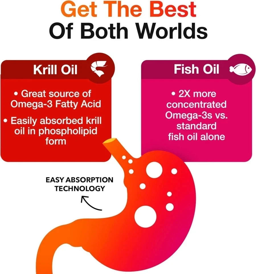 Megared Advanced Absorption Omega 3 Fish Oil 500Mg 80 Softgels New Free Shipping