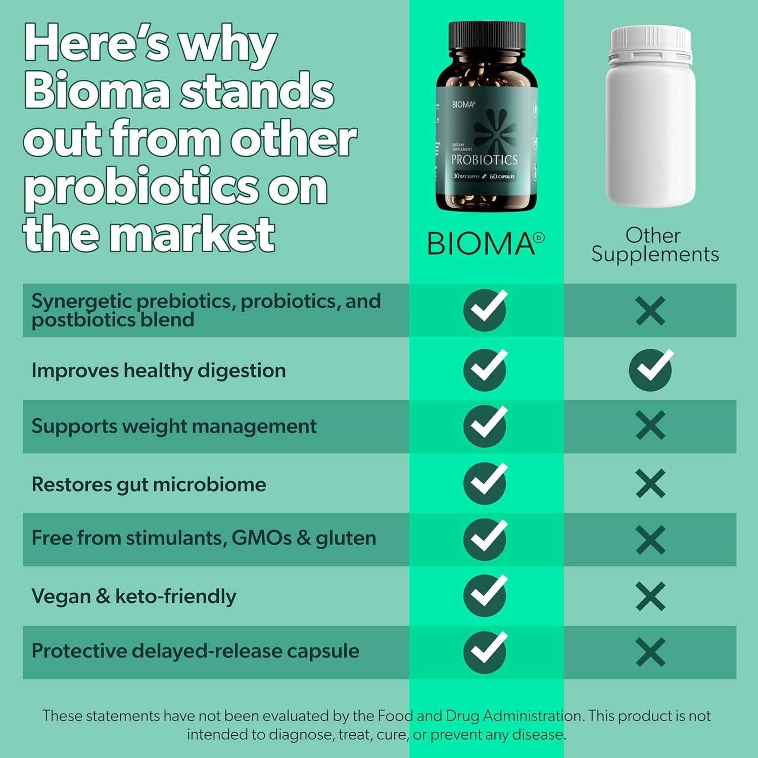 Bioma Probiotics for Digestive Health.